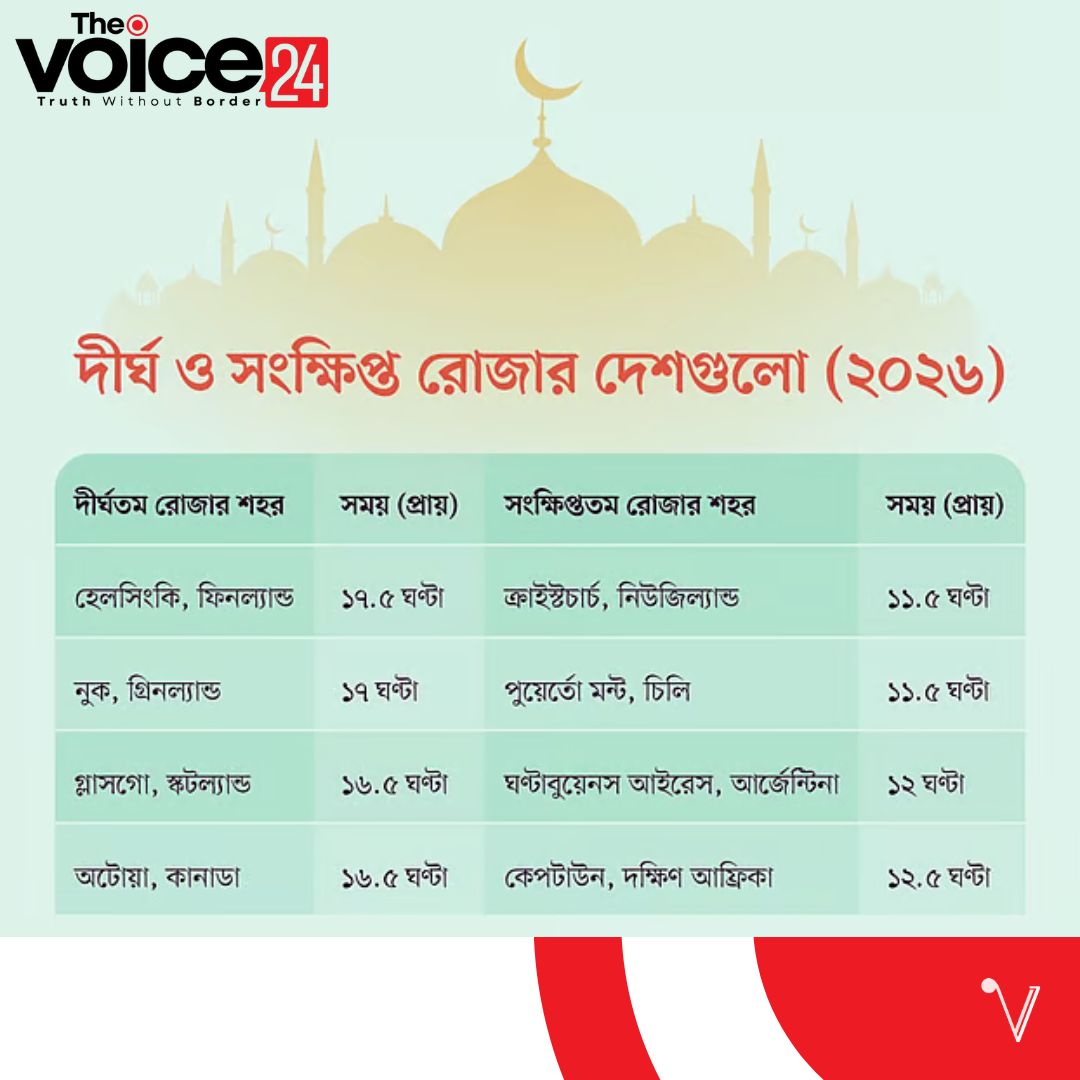 ২০২৬ রমজানে কোথায় দীর্ঘতম, কোথায় সবচেয়ে স্বল্প সময়ের রোজা?